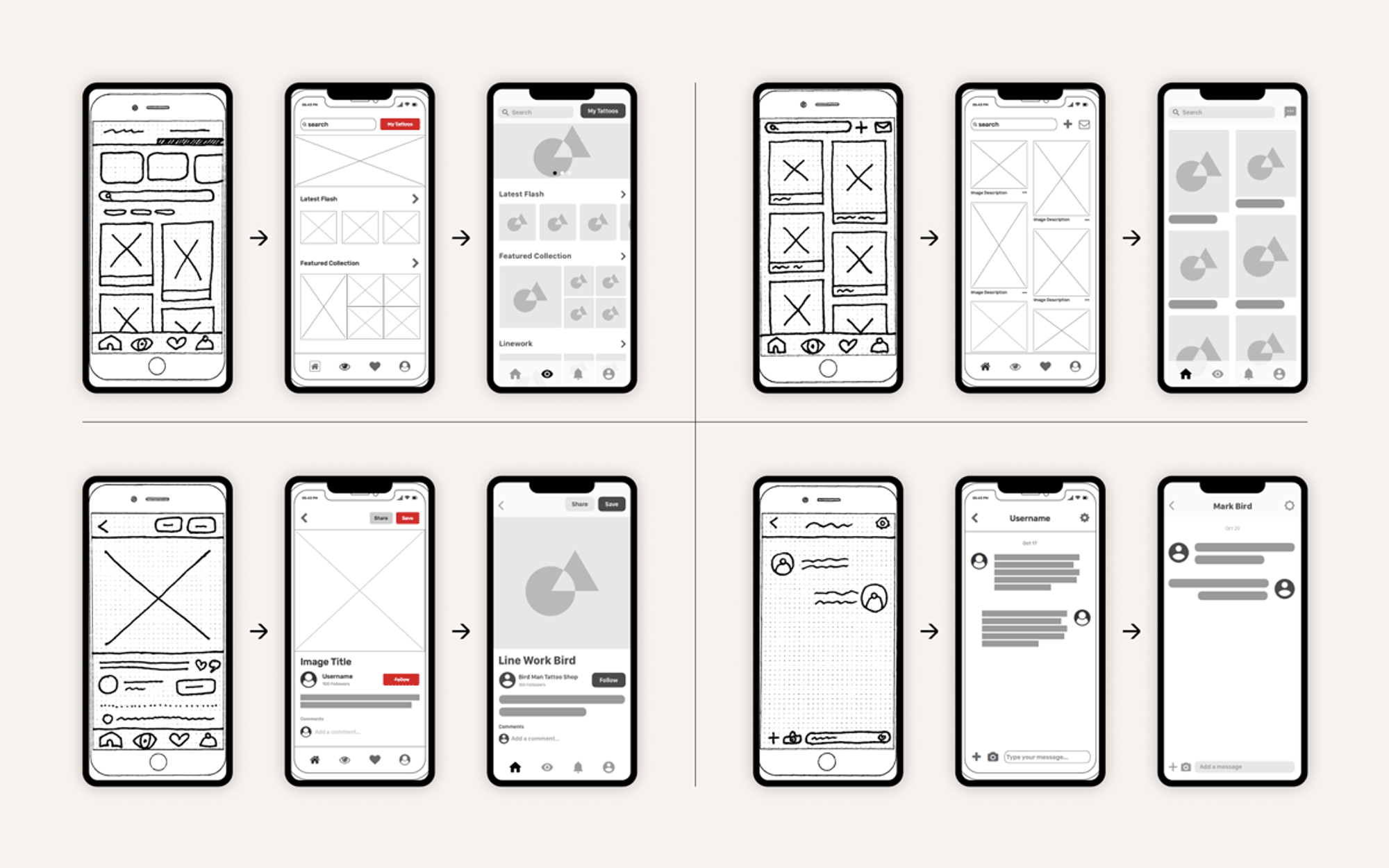 Wireframes: visualizing Layout and Functionality