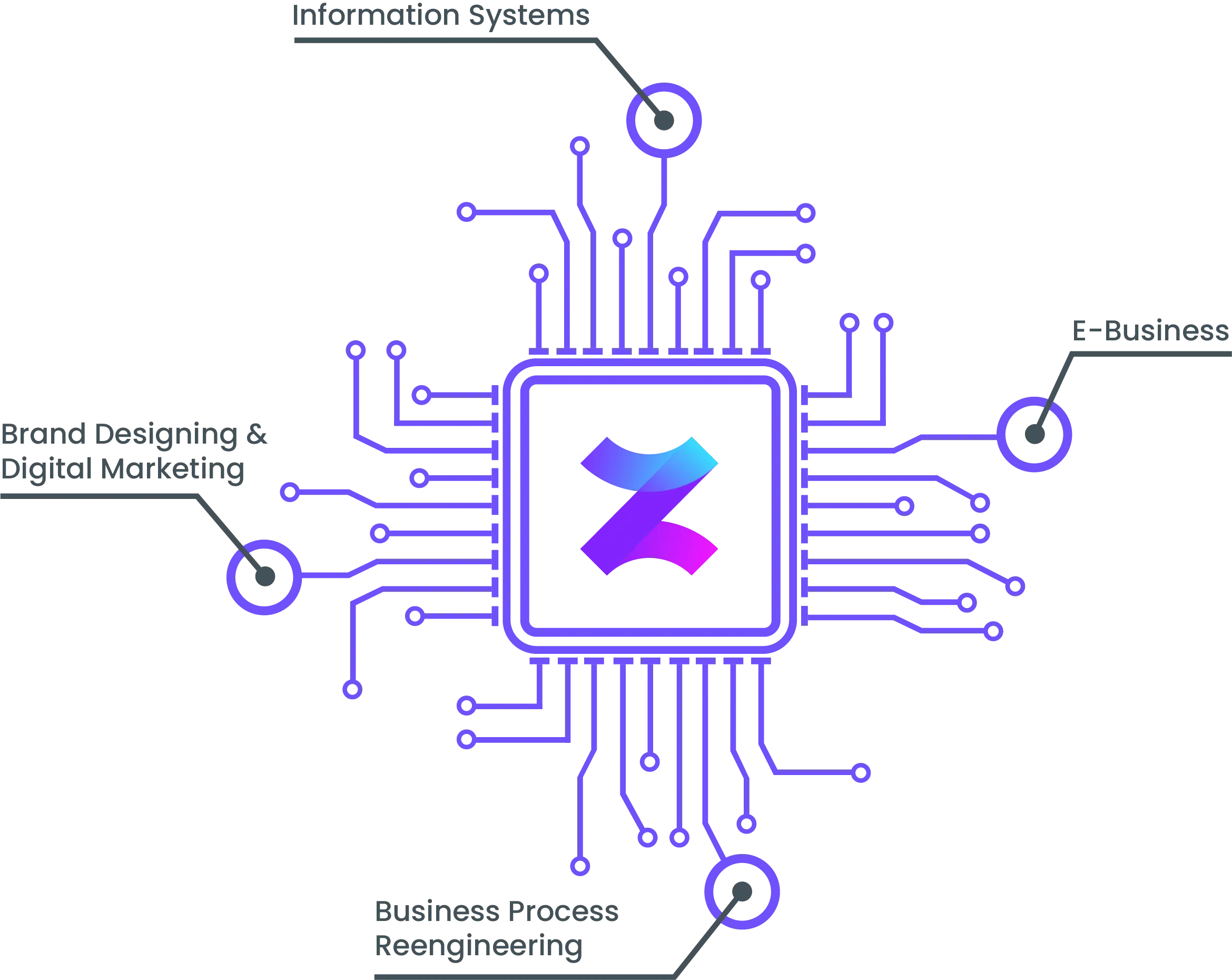 Bitzquad Services Explain Image